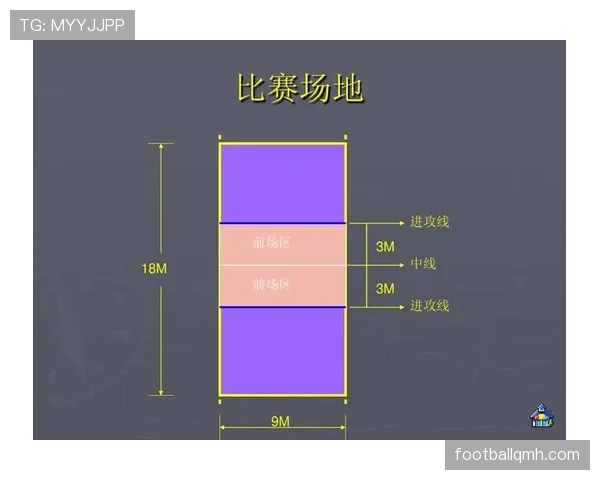前场规则是什么意思？新手必知的进攻区域限制解析